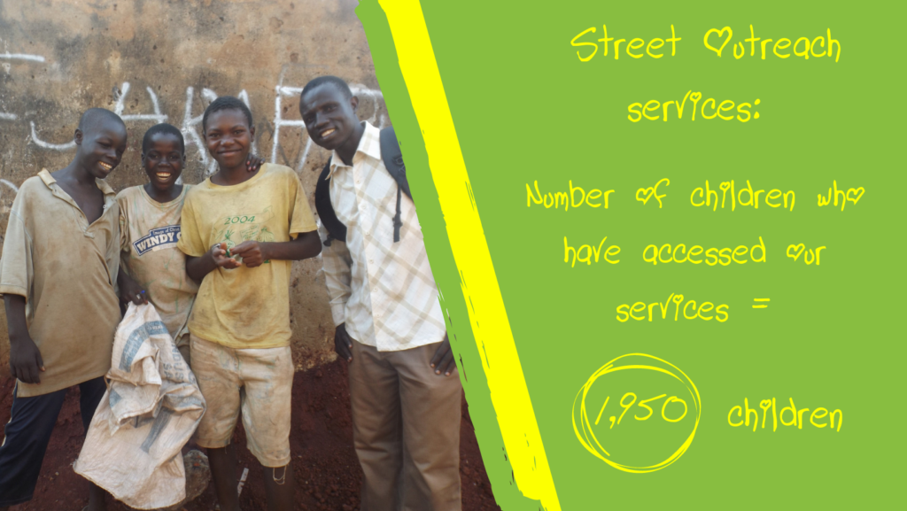 Number of children who have accessed our services = 1,950 children