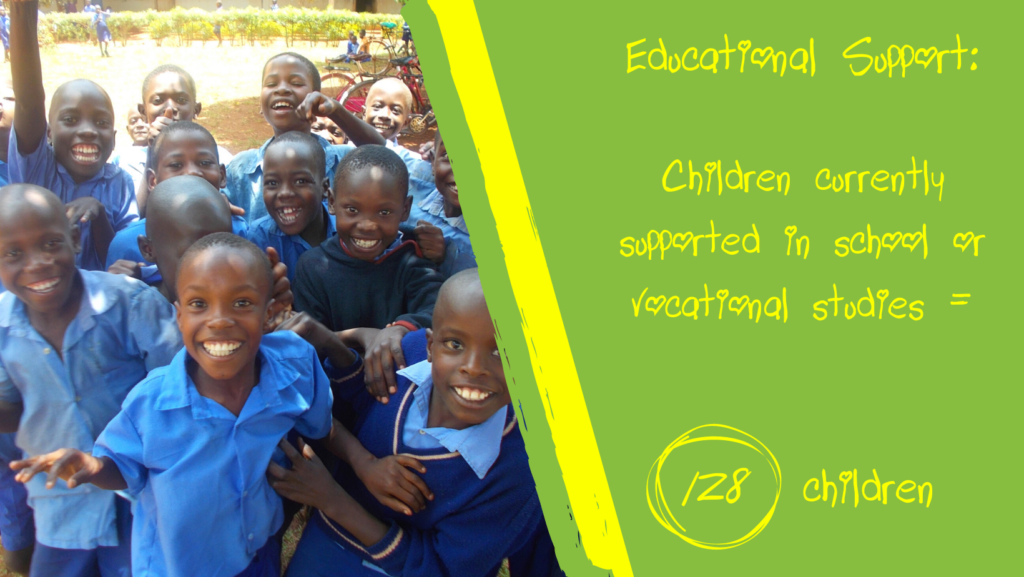 Educational Support: children currently supporting in school or vocational studies = 128 children